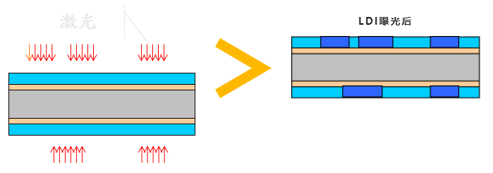 【PCB工藝】流程四：“線路圖形”的圖解說(shuō)明！重點(diǎn)章節(jié)必看(圖8)