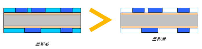 【PCB工藝】流程四：“線路圖形”的圖解說(shuō)明！重點(diǎn)章節(jié)必看(圖9)