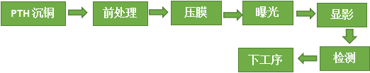 【PCB工藝】流程四：“線路圖形”的圖解說(shuō)明！重點(diǎn)章節(jié)必看(圖3)