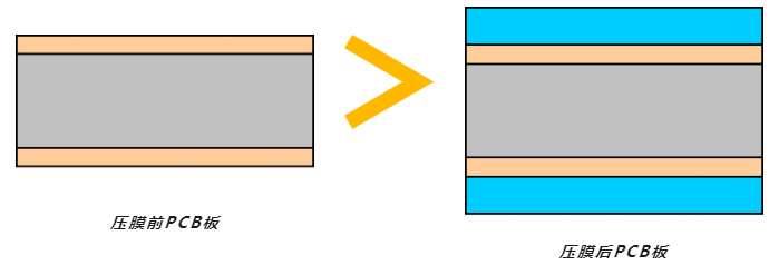 【PCB工藝】流程四：“線路圖形”的圖解說(shuō)明！重點(diǎn)章節(jié)必看(圖6)