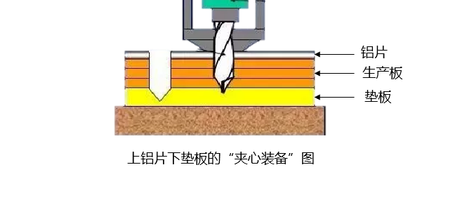 【PCB工藝】流程第二步：小孔也有大學(xué)問? 高清鉆孔實(shí)圖！(圖4)