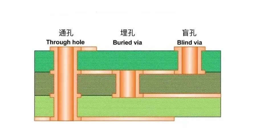 【PCB工藝】流程第二步：小孔也有大學(xué)問? 高清鉆孔實(shí)圖！(圖8)